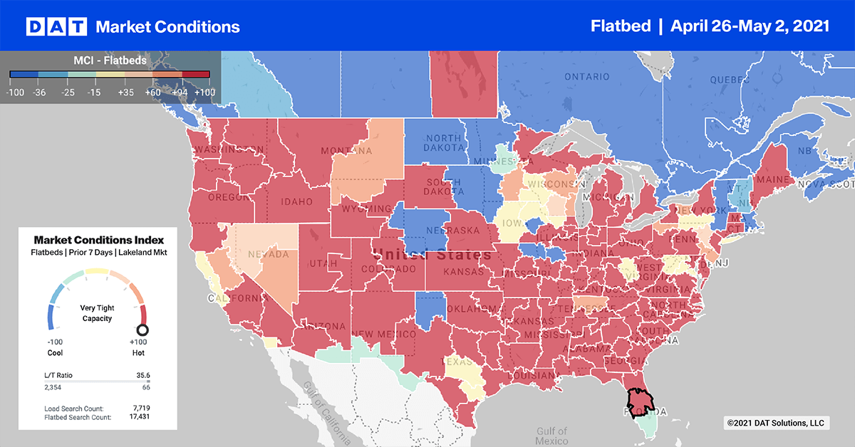 Flatbed market conditions