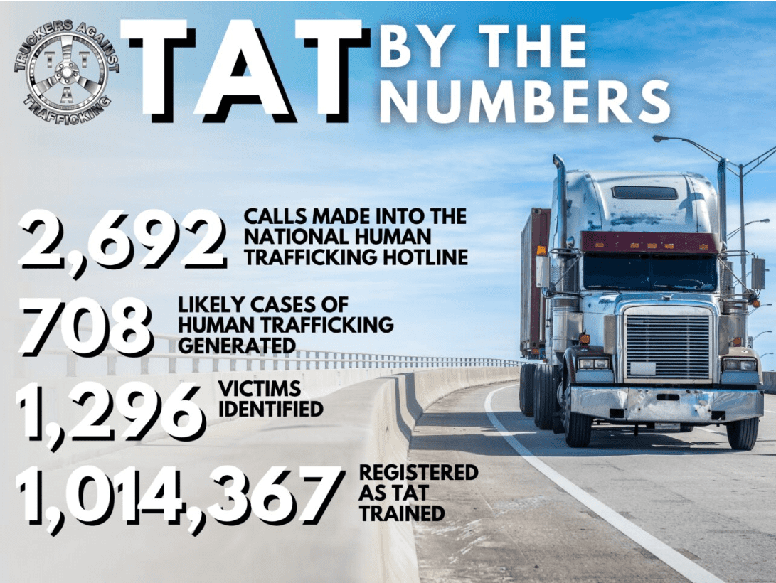 How truckers can help fight human trafficking - DAT Freight & Analytics ...