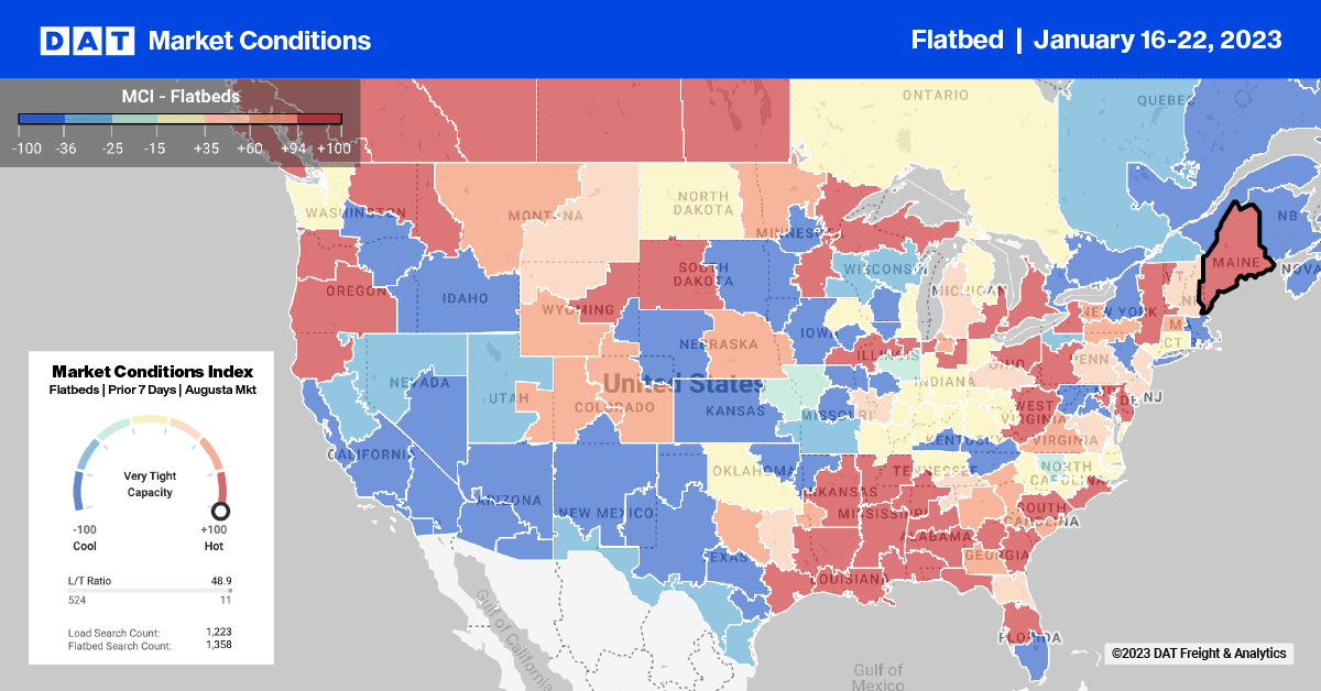Flatbed Report: A turning point for housing construction is finally on the horizon – DAT Freight & Analytics