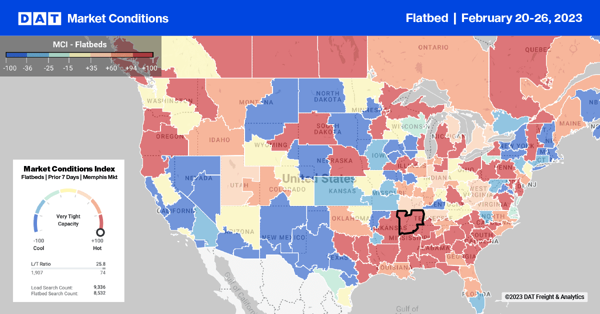 Flatbed Report: Mixed signals from the struggling housing market – DAT Freight & Analytics