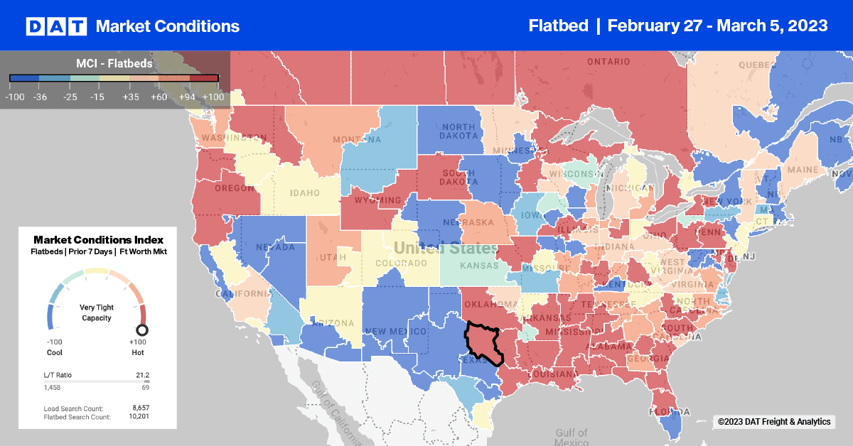 Flatbed Report: Combine harvester sales surge ahead of planting season – DAT Freight & Analytics