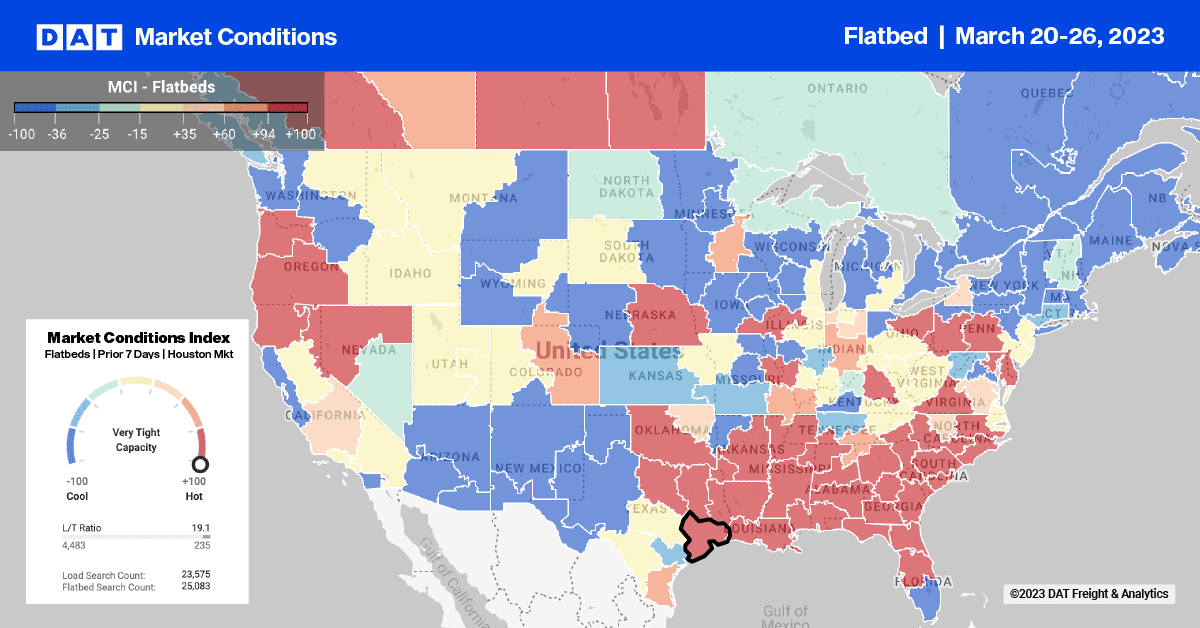 Flatbed Report: Machinery imports roll into Baltimore – DAT Freight & Analytics