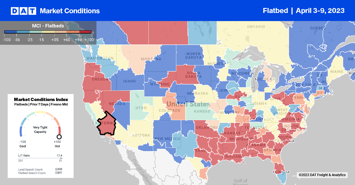 Flatbed Report: U.S. manufacturing near three-year low – DAT Freight & Analytics
