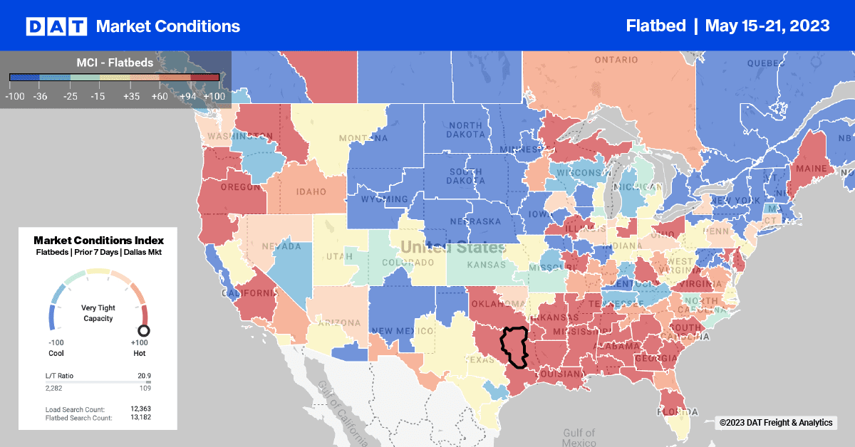 Flatbed Market: Survey Finds Greater Consumer Optimism About Mortgage Rates – DAT Freight & Analytics