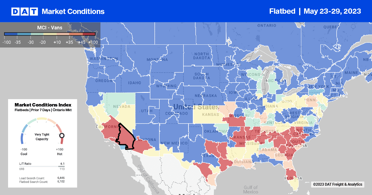 Flatbed Report: Builder Confidence Continues to Climb – DAT Freight & Analytics