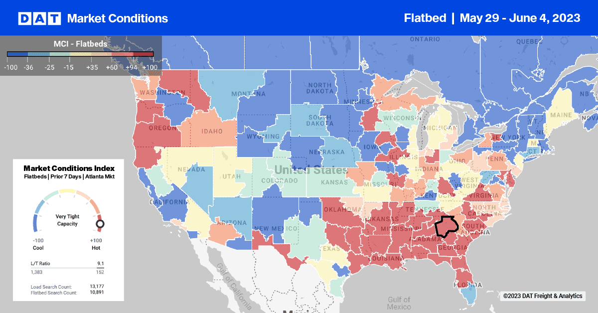 Flatbed Report: Drilling for Oil and Gas Loses Steam – DAT Freight & Analytics