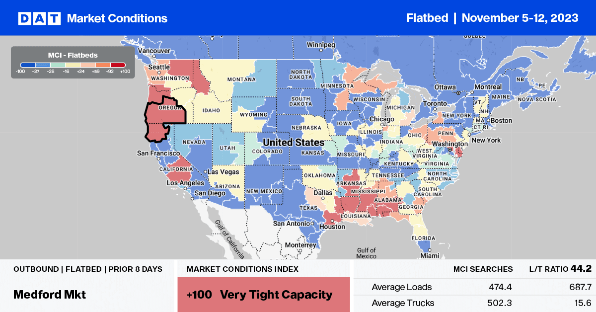 Flatbed report: The “lock-in” effect keeps flatbed demand flat – DAT Freight & Analytics