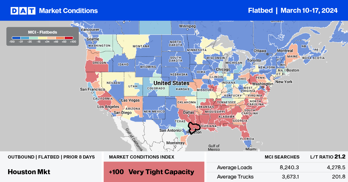 Flatbed Report: Las Vegas construction boom set to roll into 2025 – DAT Freight & Analytics