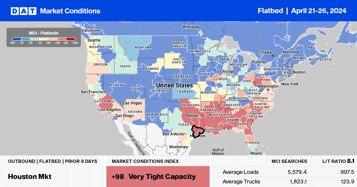 Flatbed report: March farm tractor sales fall below the 5-year average – DAT Freight & Analytics