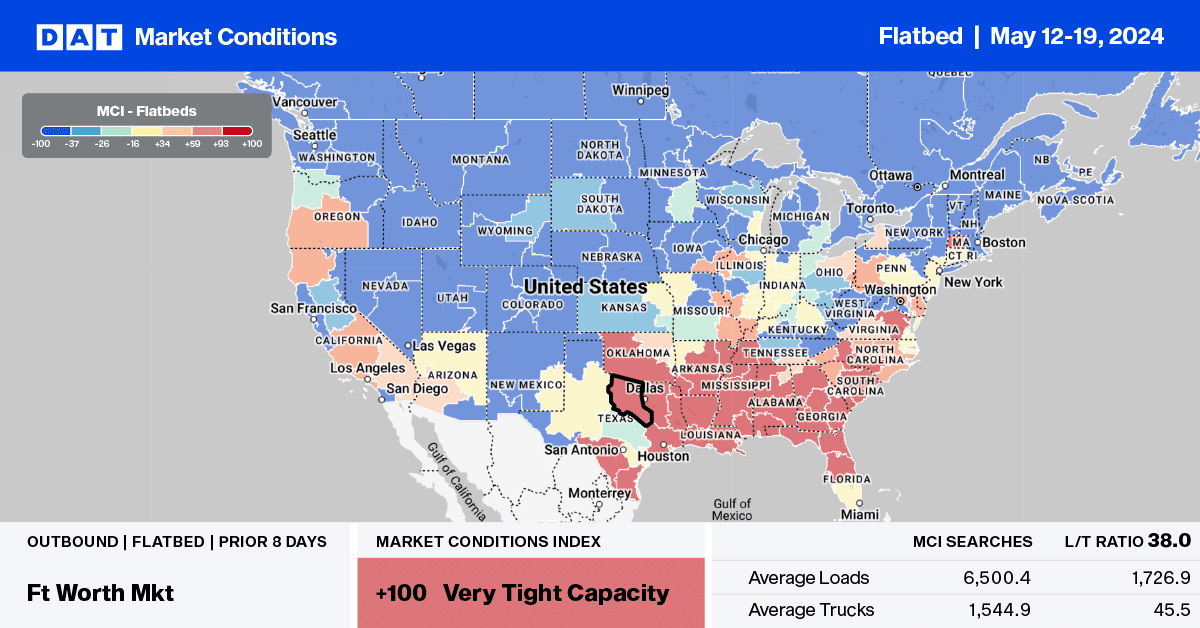 Flatbed report: Residential housing construction enters a holding pattern – DAT Freight & Analytics