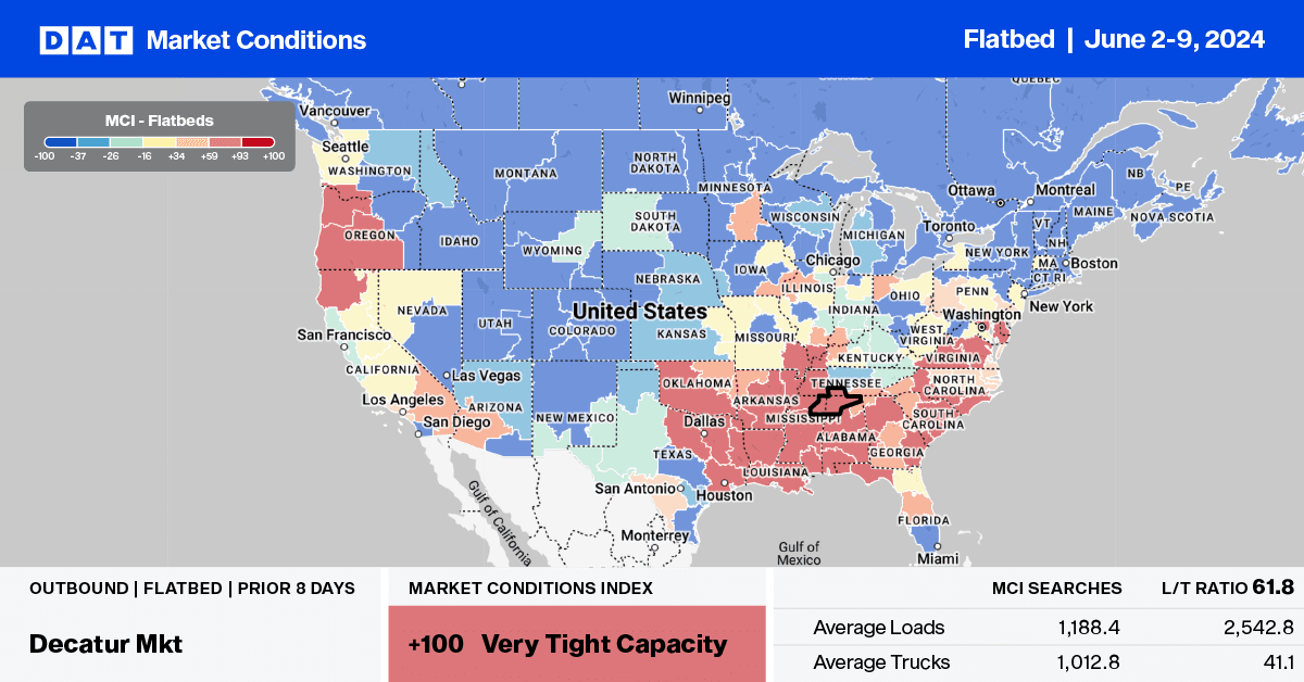 Flatbed report: Chemical companies are signaling optimism about future economic conditions – DAT Freight & Analytics