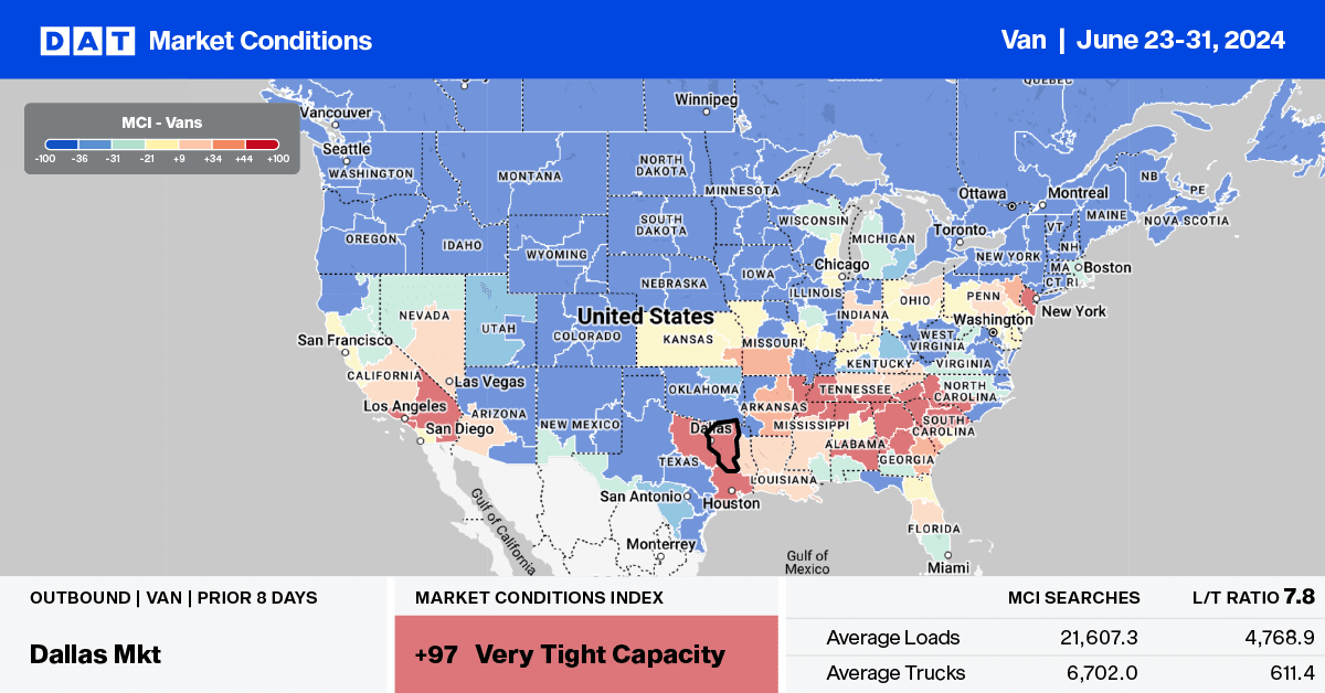 Dry van report: ATA Tonnage Index bounces back in May – DAT Freight & Analytics