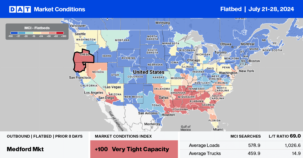 Flatbed report: AGCO plans to move hay baler production to Mexico in 2025 – DAT Freight & Analytics