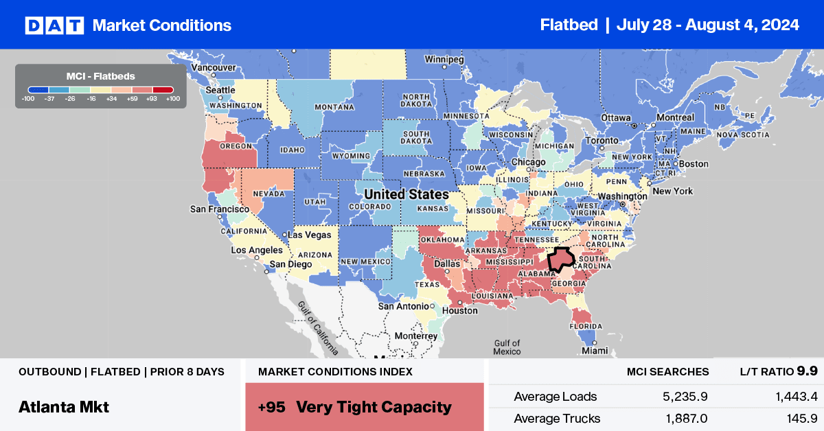 Flatbed report: Oil production is up, but drill rig counts are down – DAT Freight & Analytics
