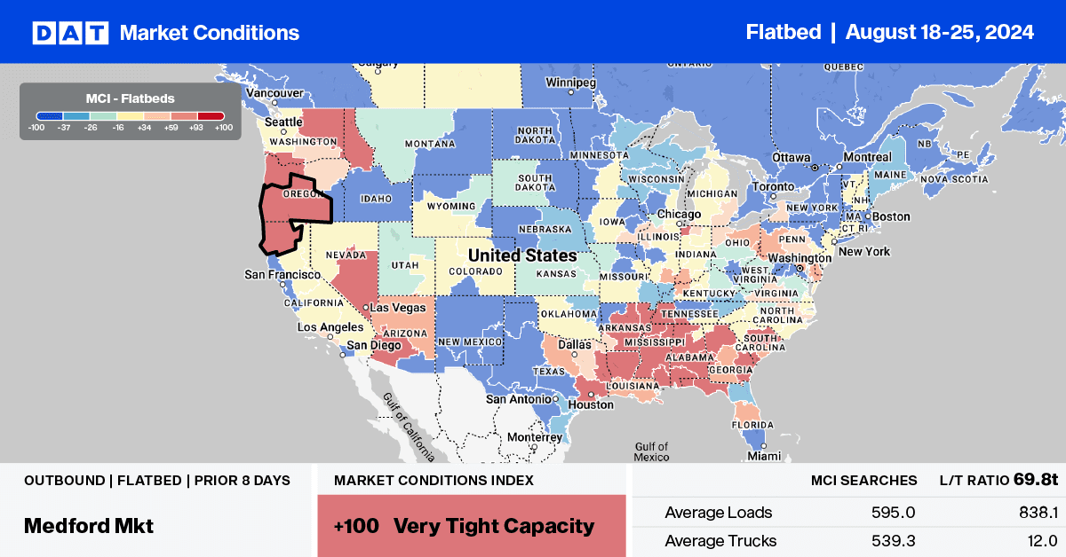 Flatbed report: Truckload demand continues to move sideways – DAT Freight & Analytics