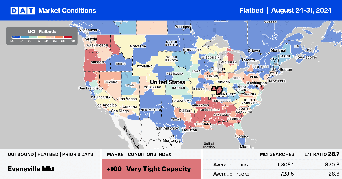 Flatbed report: More homes under construction are not resulting in higher flatbed demand – DAT Freight & Analytics
