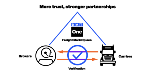 February Broker Newsletter: Transparency like never before – DAT Freight & Analytics