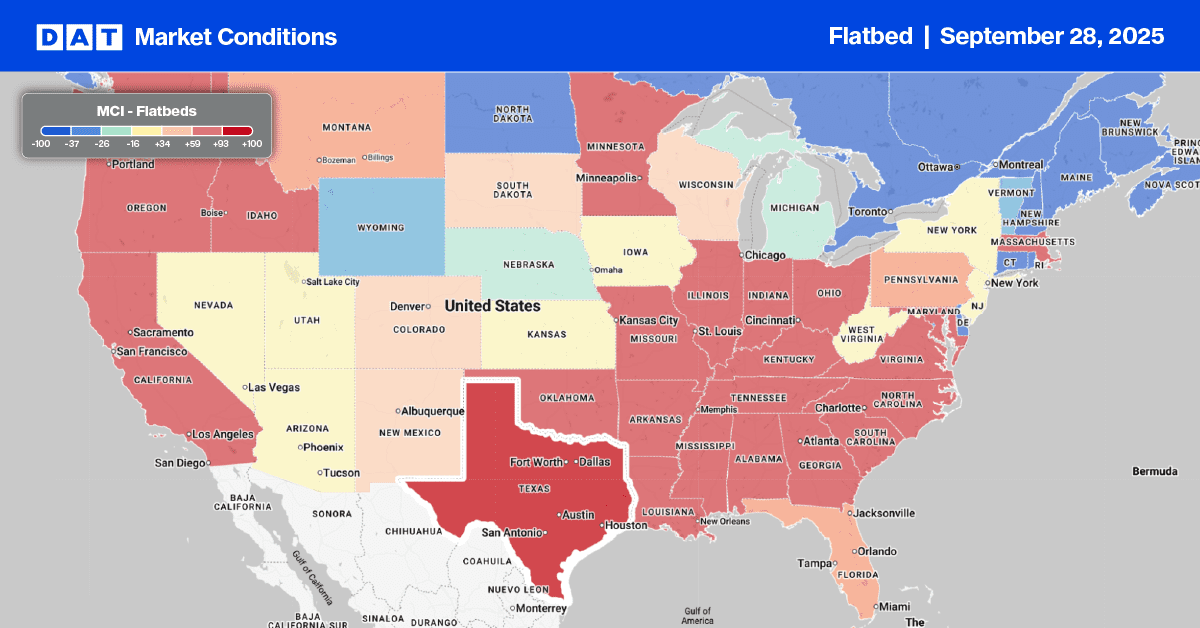 Flatbed report: West Texas oil rigs and truckload volumes fall but spot rates hold firm – DAT Freight & Analytics