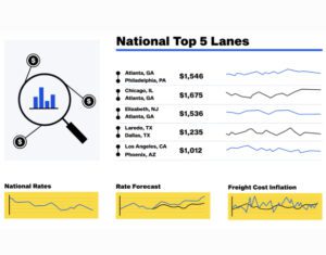 Rateview Analytics Solutions Overview