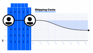 shipping costs