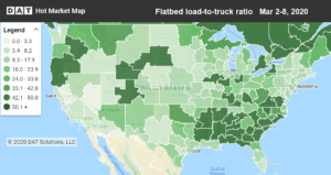 Flatbed rates edge up on steady demand