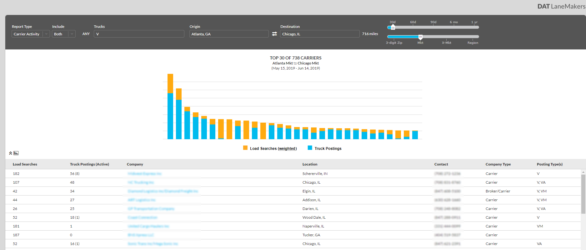 3 truckfinding hacks for freight brokers DAT Freight & Analytics Blog