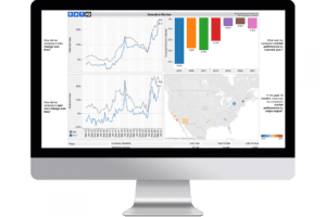 benchmark analytics manage
