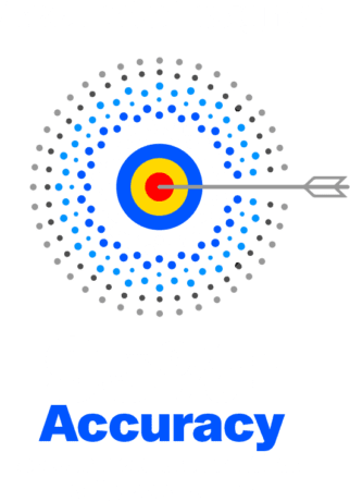 Freight insights by DAT IQ with over 95%+ accuracy