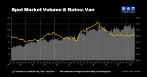 TVI-Monthly-Chart-VAN-FEB-2025