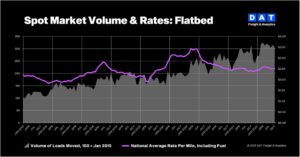 TVI-Monthly-Chart_Flatbed-October-2025