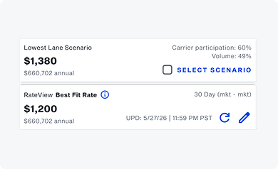 Analyze bids with market data