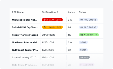 Build your RFP & request bids